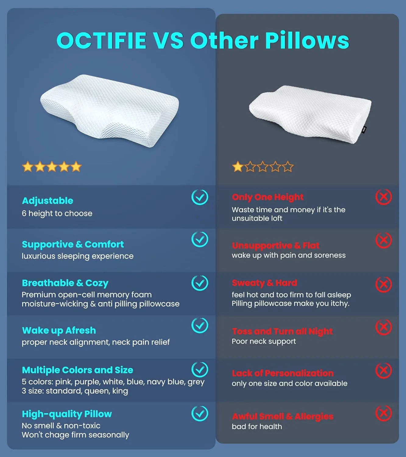 Adjustable Cervical Pillow for Neck and Shoulder Pain Relief, 5x Support Memory Foam Pillows for Sleeping, Orthopedic Contour Traction Pillow Odorless, Bed Pillow for Side Back Stomach Sleeper