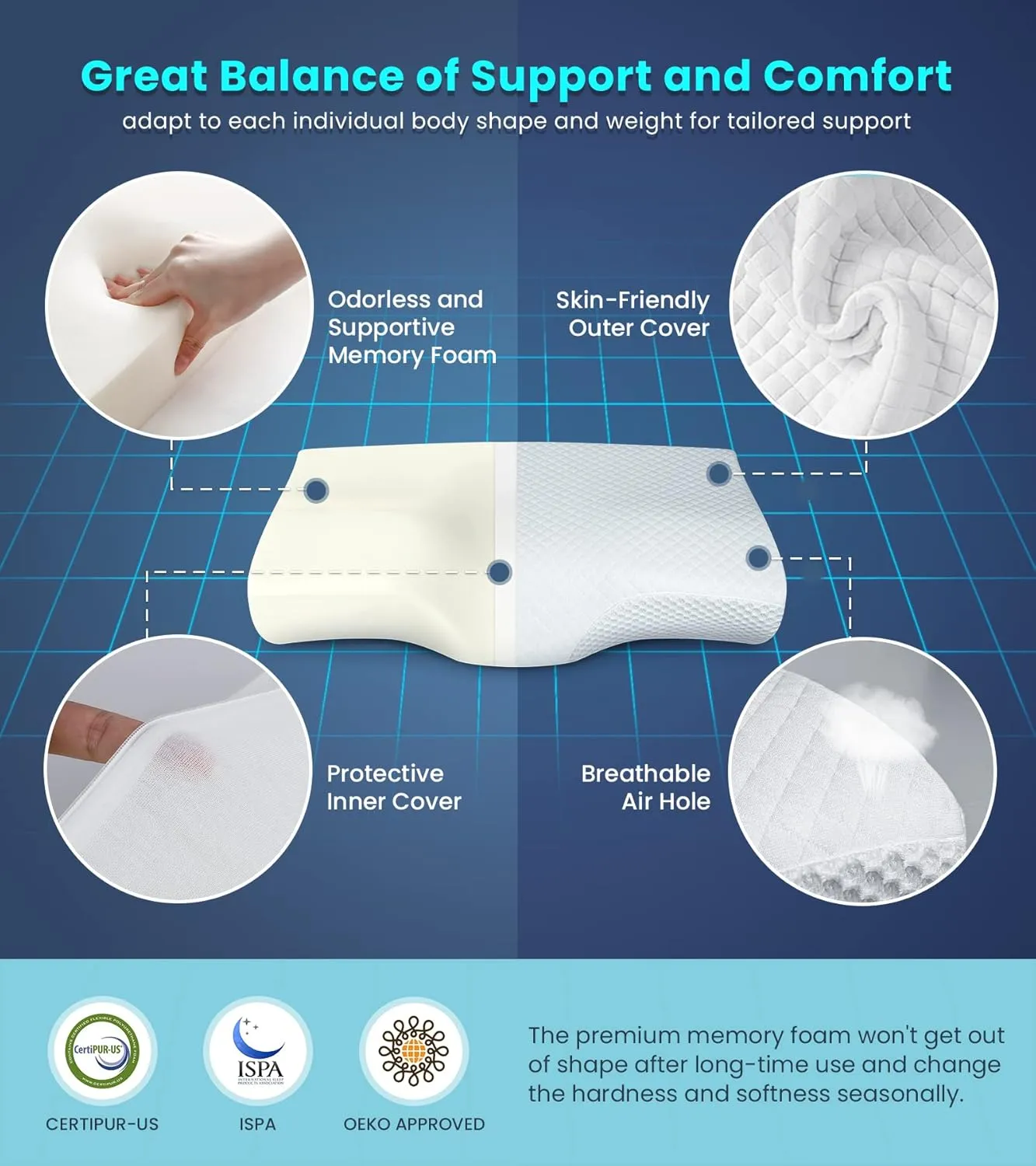 Adjustable Cervical Pillow for Neck and Shoulder Pain Relief, 5x Support Memory Foam Pillows for Sleeping, Orthopedic Contour Traction Pillow Odorless, Bed Pillow for Side Back Stomach Sleeper