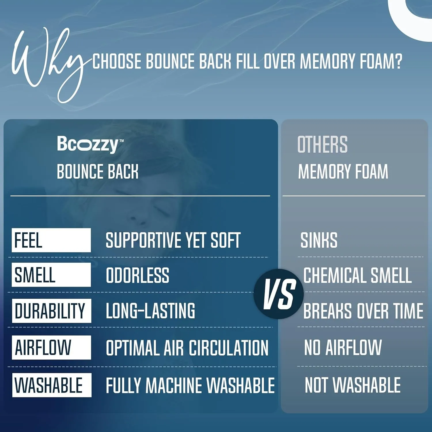 BCOZZY Travel Neck Pillow for Airplane – Patented Double Support for Head, Neck, and Chin. Best for Long Flights, Plane Sleeping, and Car Rides. Adjustable Size. Washable. Carry Bag. Large, Leopard