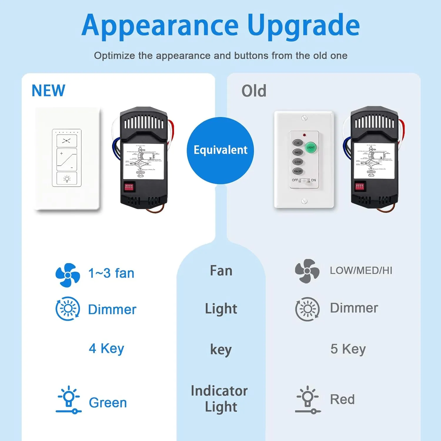 Ceiling Fan Remote Control Kit, Universal Ceiling Fan Remote Control Kit, Fan Remote Control Kit, Ceiling Fan Wall Switch UC9050T UC 9050T, Compatible with Hunter Hampton Bay Harbor Breeze