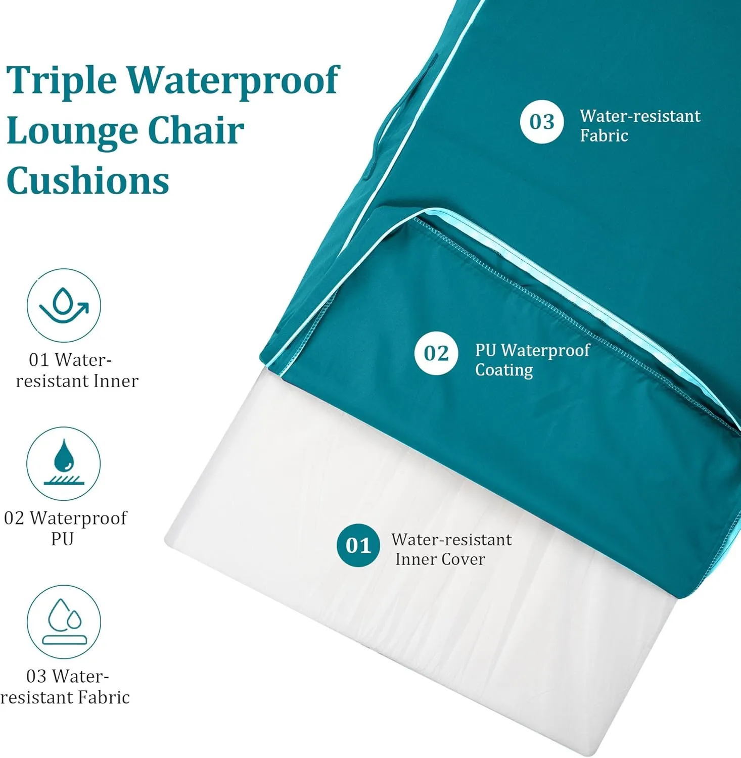 Chaise Lounge Cushions Outdoor Furniture 80 x 26 Inch Patio Lounge Chair Cushions 4'' Thick Waterproof Outdoor Chaise Cushion Weather Resistant Pool Lounger Cushion(Turquoise)