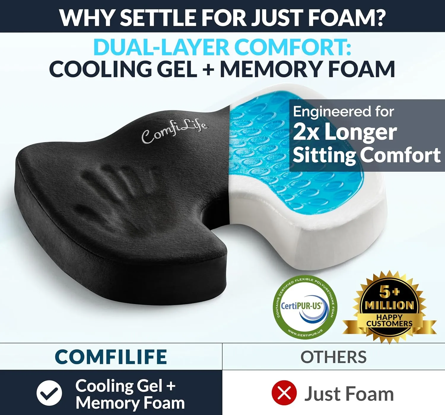 ComfiLife Premium Gel & Memory Foam Seat Cushion – Doctor Recommended Office Chair Cushion, Car Seat Cushion – Chair Cushions for Back & Sciatica Pain Relief – Seat Cushions for Office & Desk (Black)