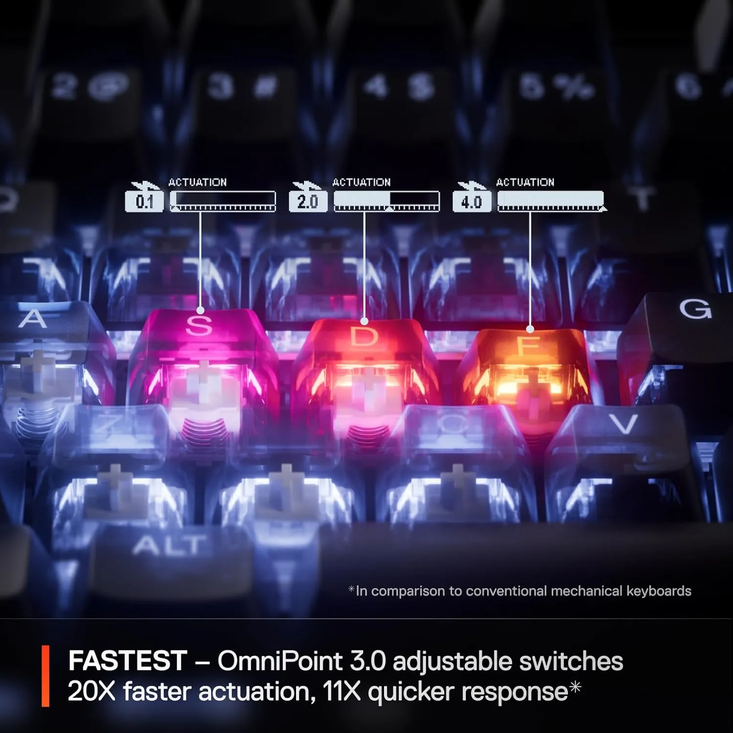 SteelSeries Apex Pro TKL Gen 3 White OmniPoint 3.0 Switches — Adjustable Actuation — Rapid Trigger — Game-Ready Presets — Protection Mode — Rapid Tap/SOCD — OLED — RGB — PBT Keycaps — USB-C
