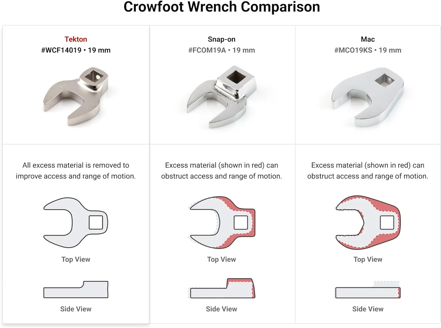 TEKTON 3/8 Inch Drive Crowfoot Wrench Set with Key, 12-Piece (8-19 mm) | WCF94201 | Made in USA