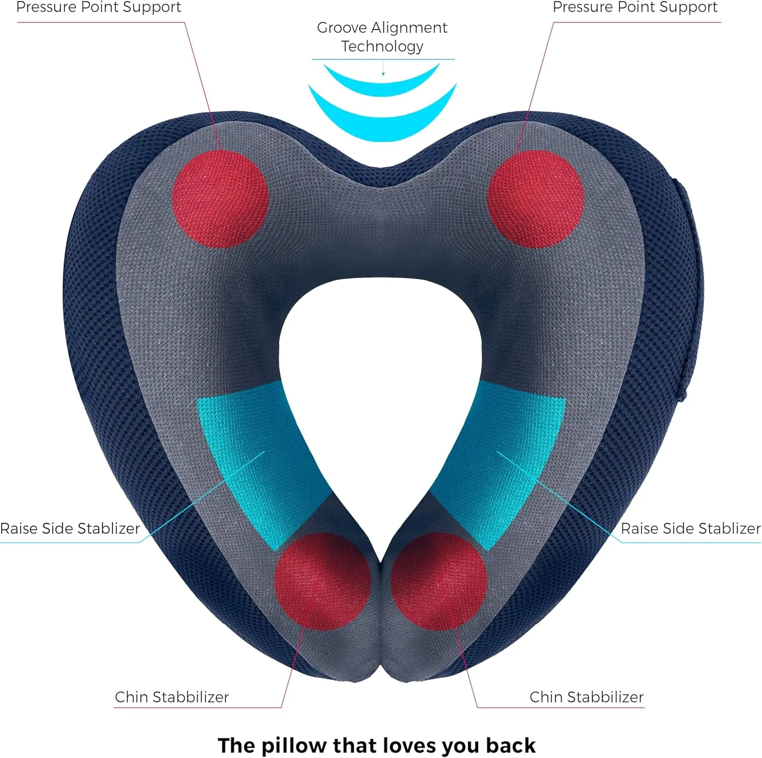 Travelon Transit Premium Neck Pillow